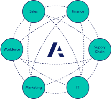 Anaplan framework