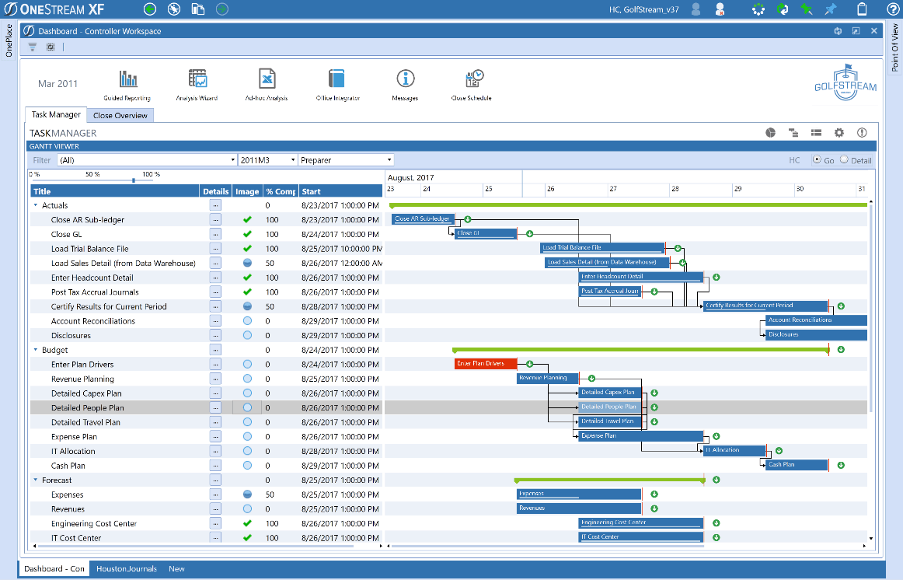 OneStream Task Manager - Chart view