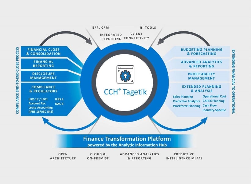 CCH Tagetik finance transformation platform