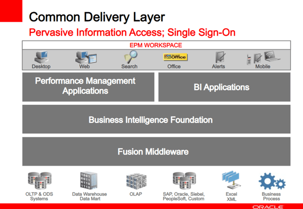 Soporte Oracle EPM / Hyperion