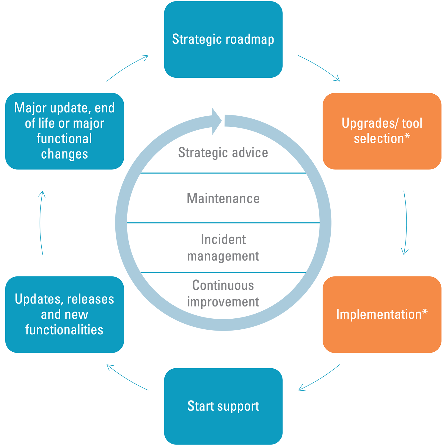 EPM Life Cycle Management visual 1500px