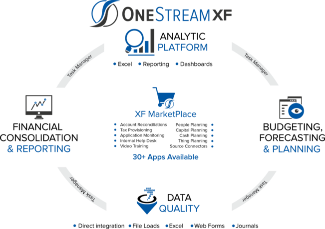 OneStream-XF-overview