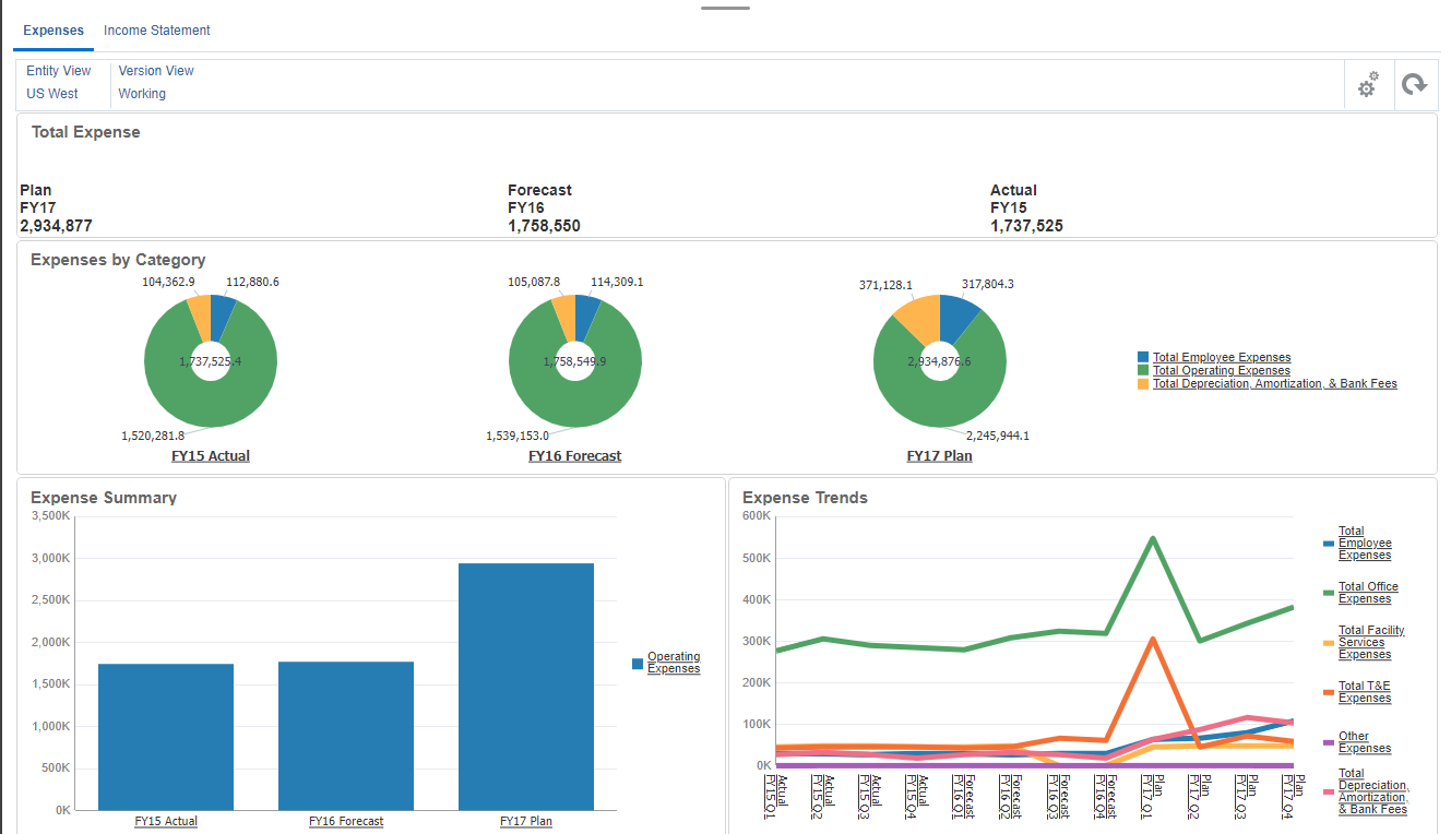 NetSuite Planning Dashboard