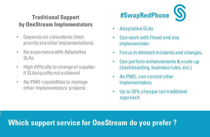 SwapRedPhone for OneStream Comparision