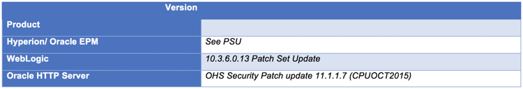 CPU-patches