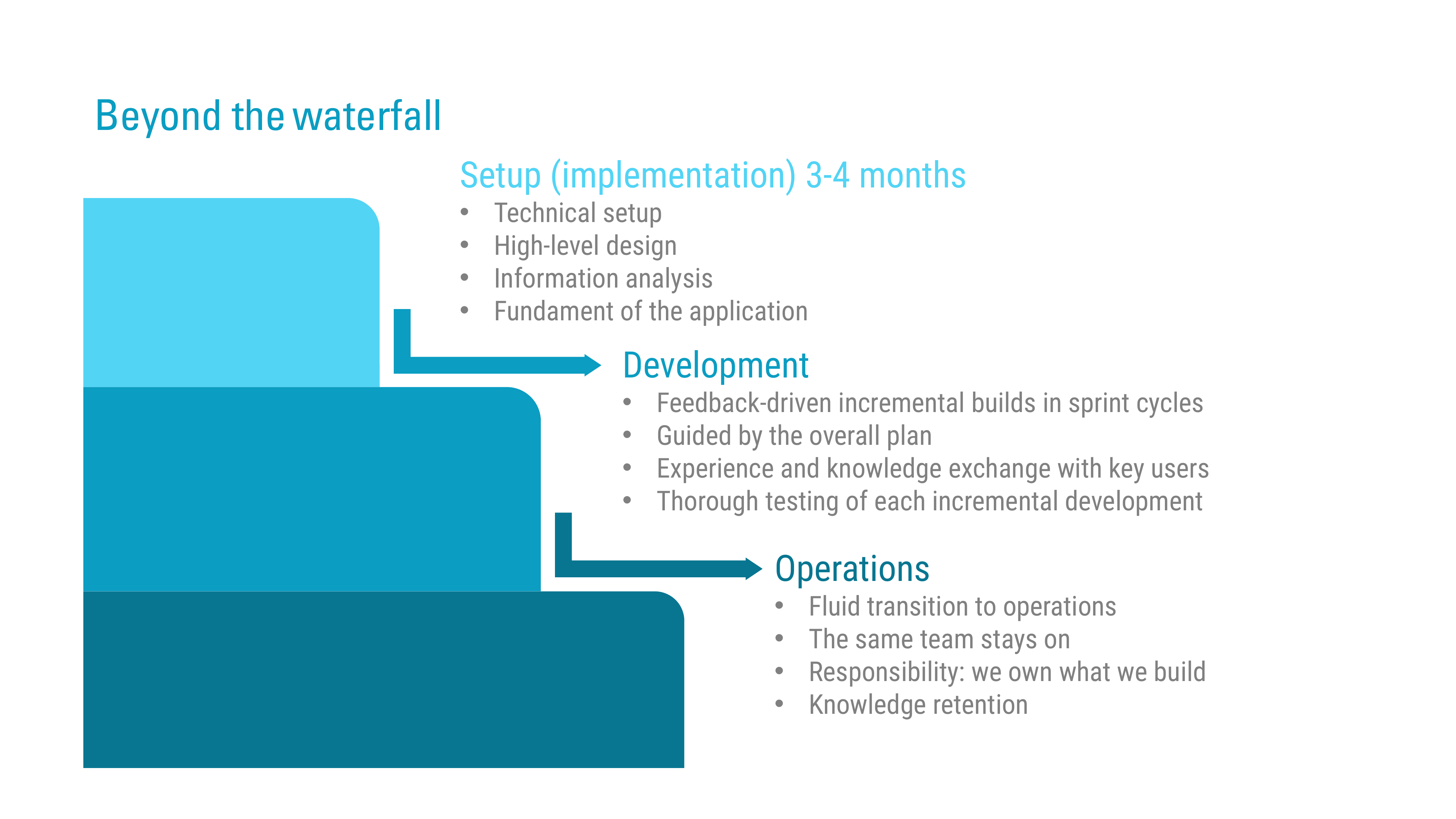 Visual Beyond the waterfall