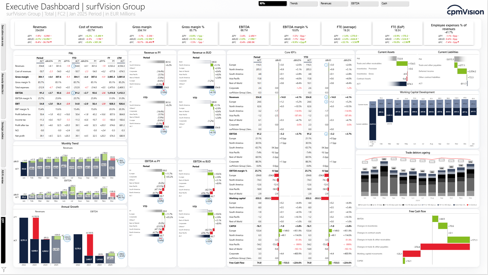 Dashboard cpmVision