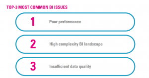 top 3 most common BI issues